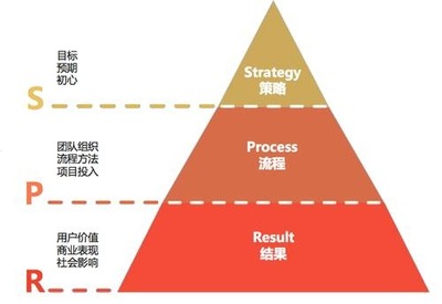 成功設計大賽國外辦事處成立,加快提升設計影響力進程
