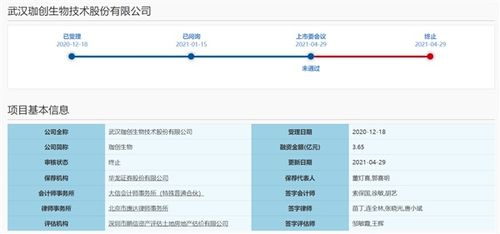 珈創生物ipo 折戟 今年以來科創板被否企業家數增至三家