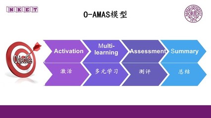 評估 系統(tǒng)化決策的關鍵環(huán)節(jié)與實施方法