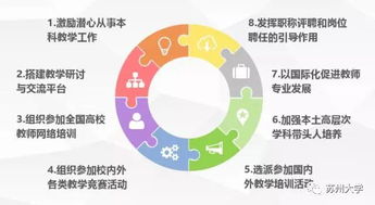 曬家底，亮實(shí)力 蘇州大學(xué)師資隊(duì)伍建設(shè)巡禮